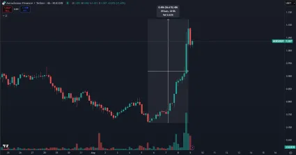 Zisk kryptomeny AERO