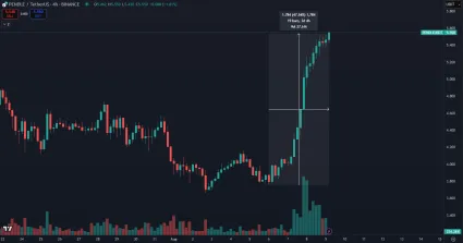 Zisk kryptomeny PENDLE