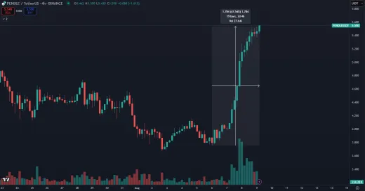 Zisk kryptomeny PENDLE