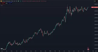 Zlato útočí na historický vrchol