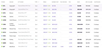 Zoznam spotových BTC ETF