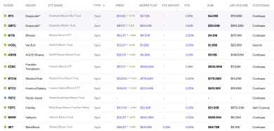 Zoznam spotových BTC ETF