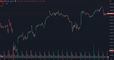 Akcie za posledný mesiac