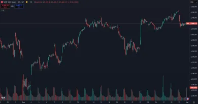 Akcie za posledný mesiac