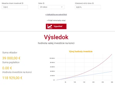 Ako získať kapitál 120 000 eur