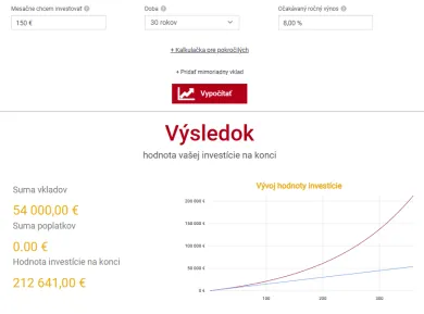 Ako získať portfólio za 200 000 eur