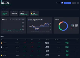 Aktuálny stav portfólia pre top 4 kryptomeny