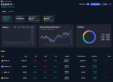 Aktuálny stav portfólia pre top 4 kryptomeny