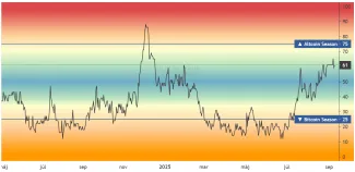 Altcoinová sezóna sa blíži