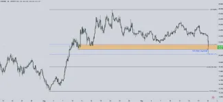 Analýza Chainlink od BITmarkets