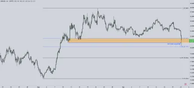Analýza Chainlink od BITmarkets