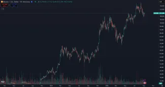 Bitcoin a aktuálna trhová cena