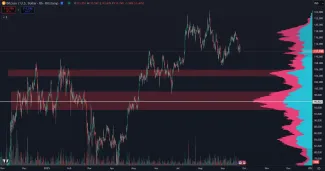 Bitcoin a jeho cenový pokles