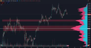 Bitcoin a jeho cenový pokles