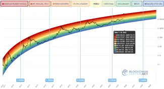 Bitcoin a predpoveď na koniec septembra