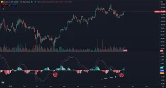 Bitcoin a signál indikátora MACD