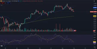 Bitcoin a technické indikátory