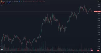 Bitcoin blízko svojho maxima