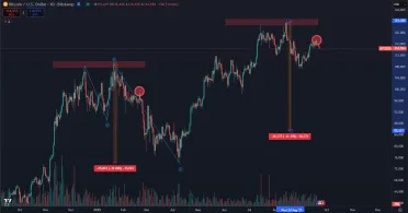 Bitcoin môže teoreticky klesnúť