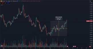 Bitcoin opäť rastie