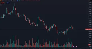 Bitcoin pokračuje v korekcii