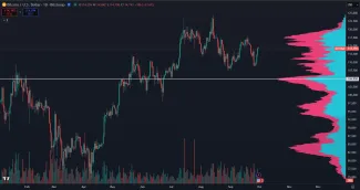 Bitcoin sa odrazil od dna