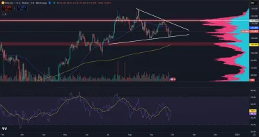 Bitcoin v rozhodujúcom pásme