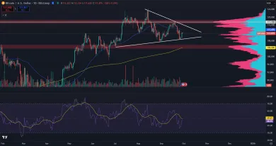Bitcoin v rozhodujúcom pásme
