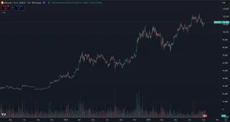 Bitcoin zaznamenal najstabilnejší vzostup histórie