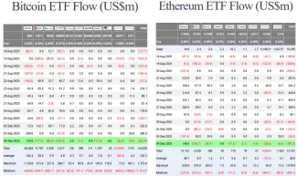 BlackRock a ich toky v ETF pre Bitcoin a Ethereum