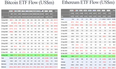 BlackRock a ich toky v ETF pre Bitcoin a Ethereum