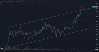 BNB prekonal 1 000 dolárov