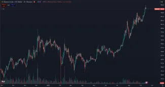 Cena kryptomeny Binance Coin