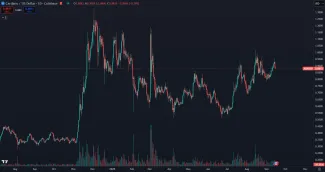 Cena kryptomeny Cardano