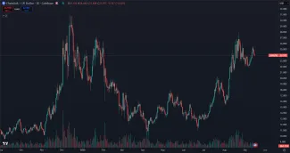 Cena kryptomeny Chainlink