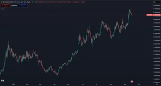 Cena kryptomeny Hyperliquid