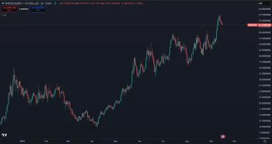 Cena kryptomeny Hyperliquid