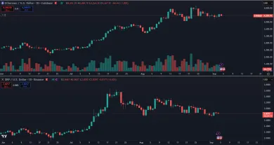 Cena kryptomeny XRP a Ethereum