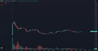 Cena tokenu WLFI po debute