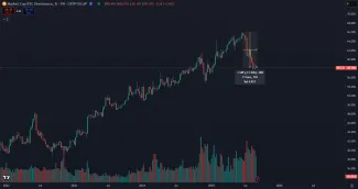Dominancia BTC v najväčšom páde od roku 2022