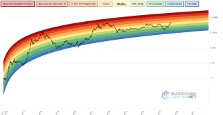 Dúhový graf pre Ethereum