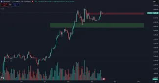 Ethereum a najbližší support a rezistencia