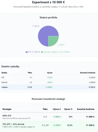 Experiment s 10 000 eurami