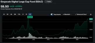 Fond GDLC sledujúci kryptomeny dostal zelenú