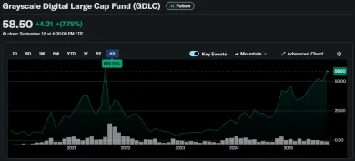 Fond GDLC sledujúci kryptomeny dostal zelenú