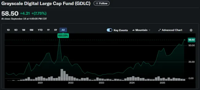 Fond GDLC sledujúci kryptomeny dostal zelenú