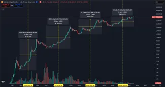 História sa zatiaľ opakuje