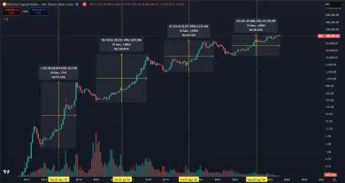 História sa zatiaľ opakuje