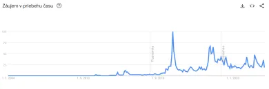 Hľadanie výrazu Bitcoin