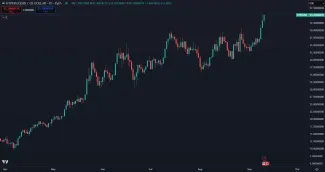 Hyperliquid prekonal historické maximum